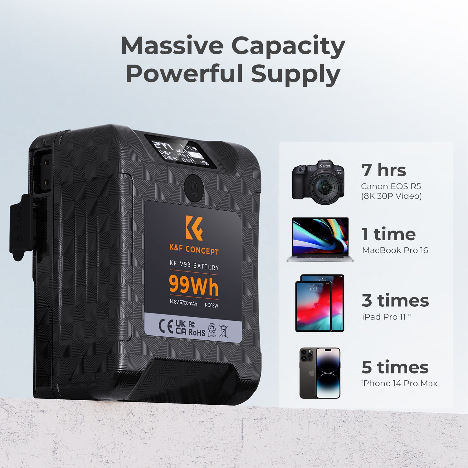 V Mount Battery, 99Wh Mini V-Mount Battery, 6700mAh 14.8V Support 65W PD USB-C Fast Charger, with D-TAP, USB-A, USB-C, BP, OLED Screen, for Cameras and Camcorders