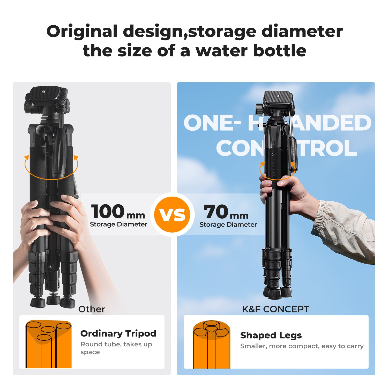 K&F Concept 190 cm Lightweight Tripod, Camera Compact Tripod with Remote and 2-in-1 Phone Holder,Travel Phone Tripod with Removable 3-Way Pan Head for Selfie/Video Recording/Photo/Live Stream/Vlog