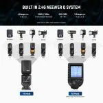 Neewer Z880-N TTL Camera Flash Speedlite for Nikon