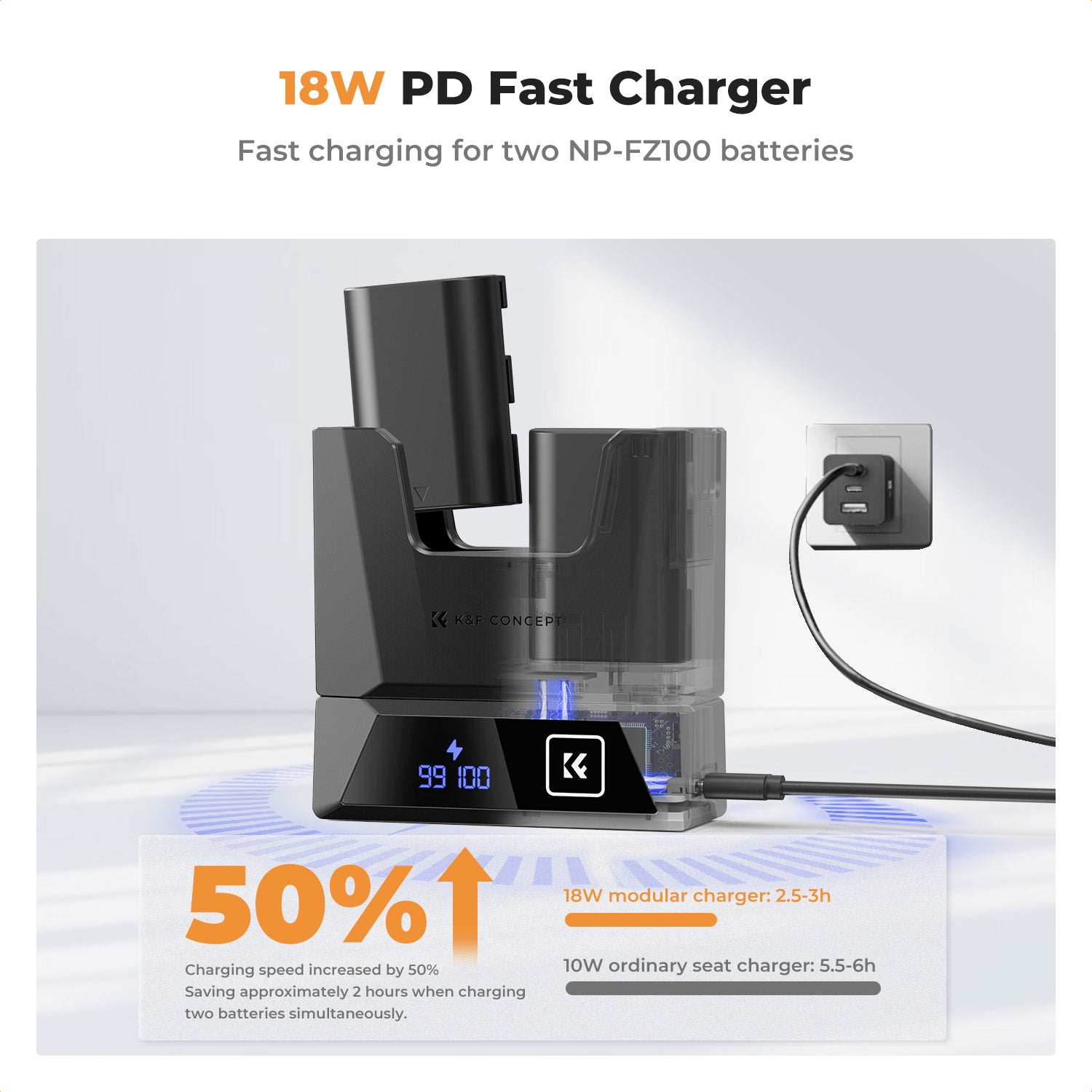 K&F Concept LP-E6NH Charger 18W Fast Dual Portable Battery Charger for Canon R7, R6, R5, R, 6D Mark II, 5D Mark IV, 5D Mark III, 5DS, 5DS R, 5D Mark II, 80D, 90D, 6D, 7D, 7D Mark II