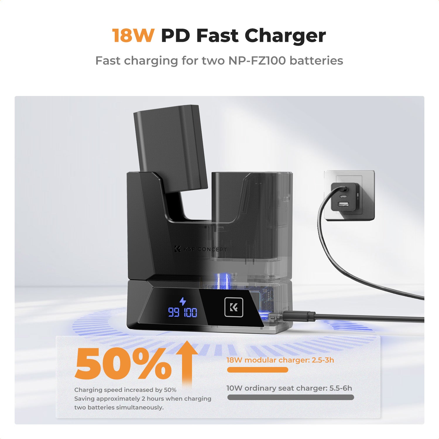 K&F Concept NP-FZ100 Charger 18W Dual Portable Battery Charger for Sony A7iii, A7iv, A7C, FX3, FX30, A9, A6600, A6700, ZV-E1, ZV-E10ii, Alpha 9, A9S, A7R III, A7R IV, A7R V