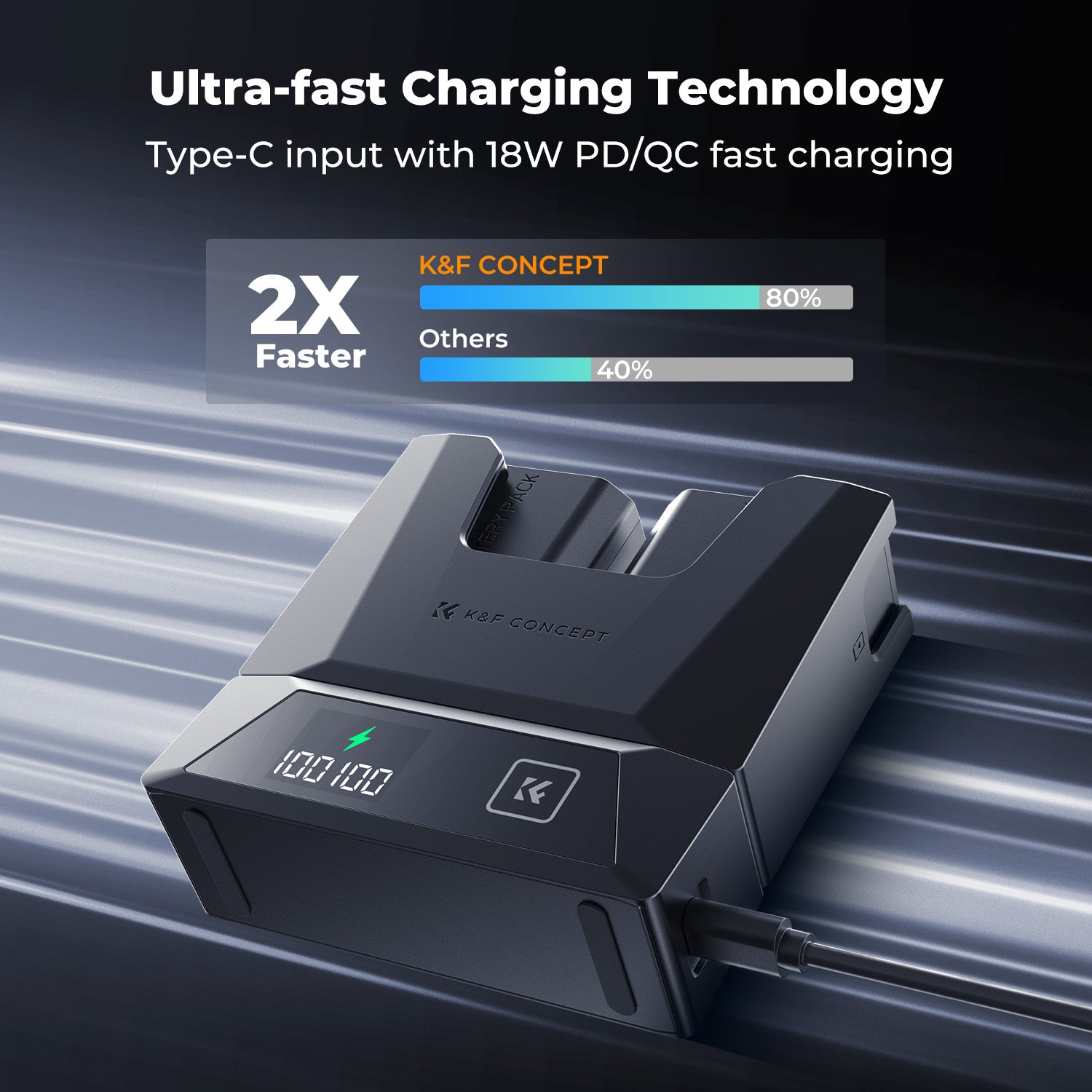 K&F Sony NP-FZ100 18W Modular Fast Charger and Battery Kit, 2600mAh Large Capacity Battery for Sony A7iii, A7R V, IV, Alpha A7C, A6700, ILCE-1M2, A7R3, ZV-E1, FX3, FX30