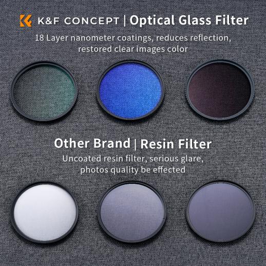 67mm 3pcs Slim Lens Filter Kit (MCUV + CPL + ND4) + Lens Cleaning Cloth + Filter Pouch Nano-Klear